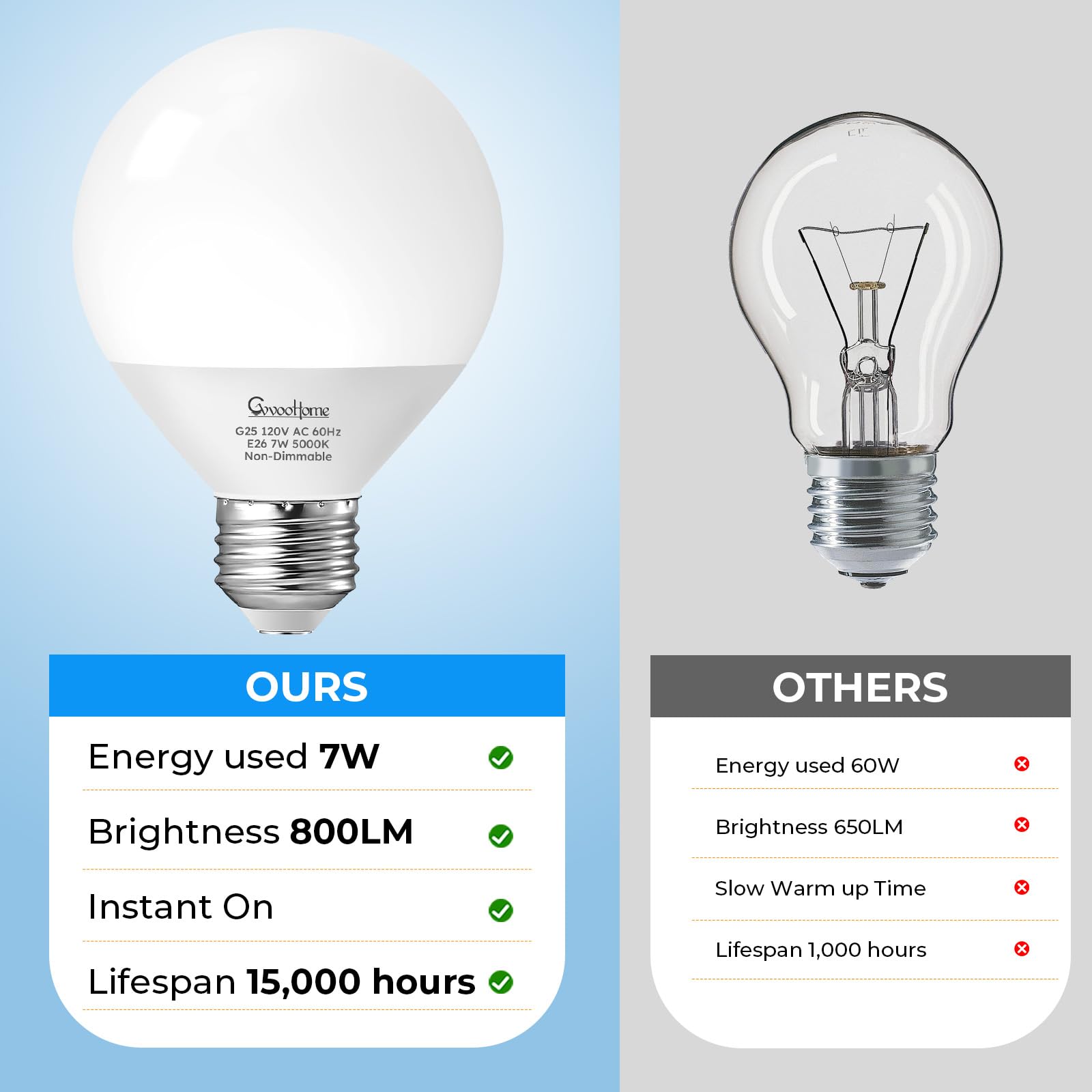 Vanity G25 LED Globe Bulbs 60W Equivalent Daylight 5000K 800LM E26 4 Pack