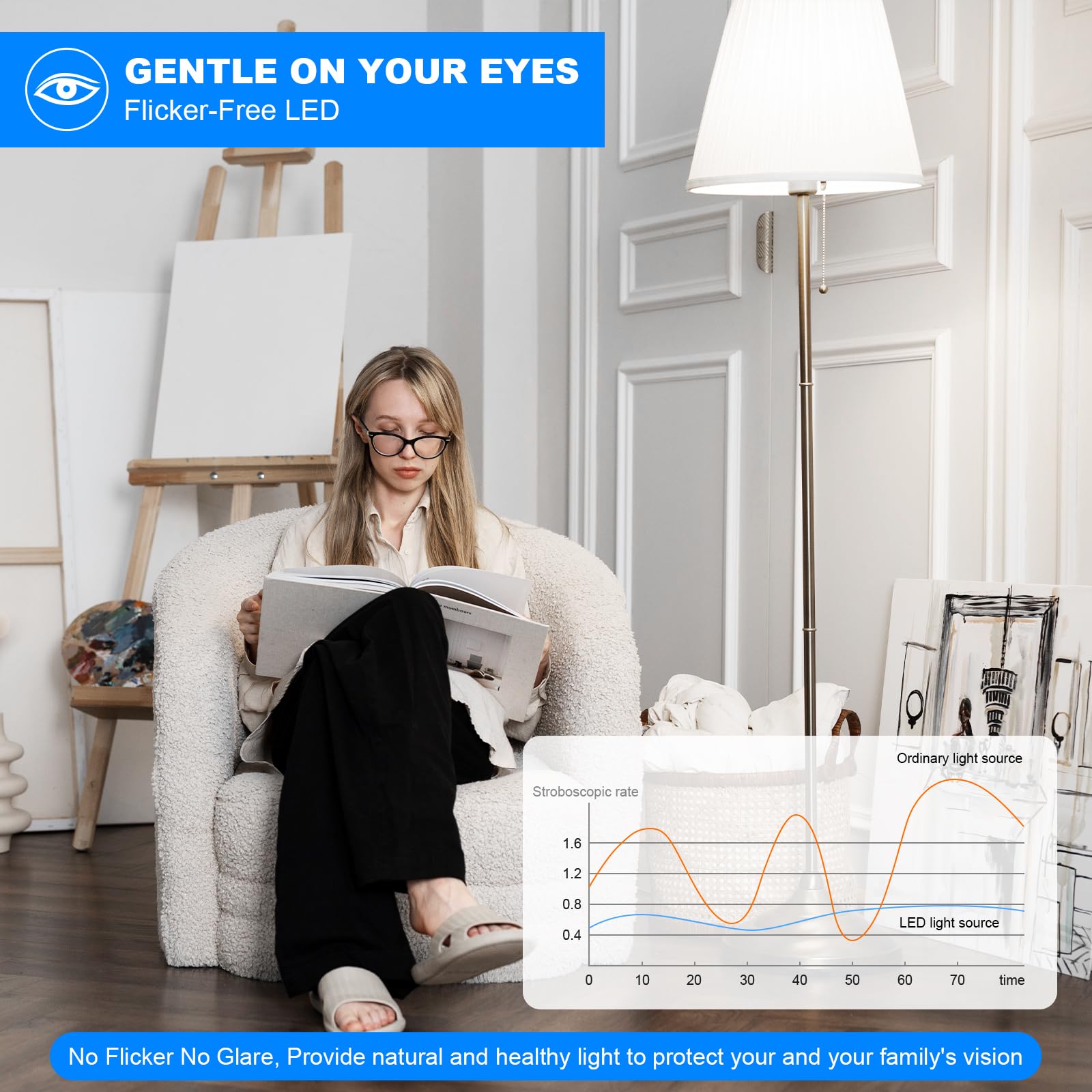 E26 LED Edison Bulb 8W 80W Equivalent Daylight 5000K Dimmable 6 Pack