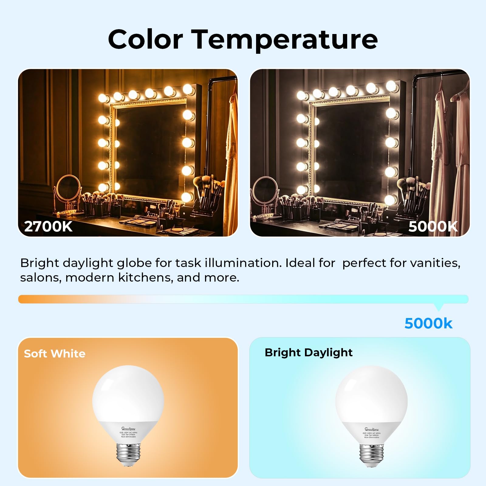 Vanity G25 LED Globe Bulbs 60W Equivalent Daylight 5000K 800LM E26 4 Pack