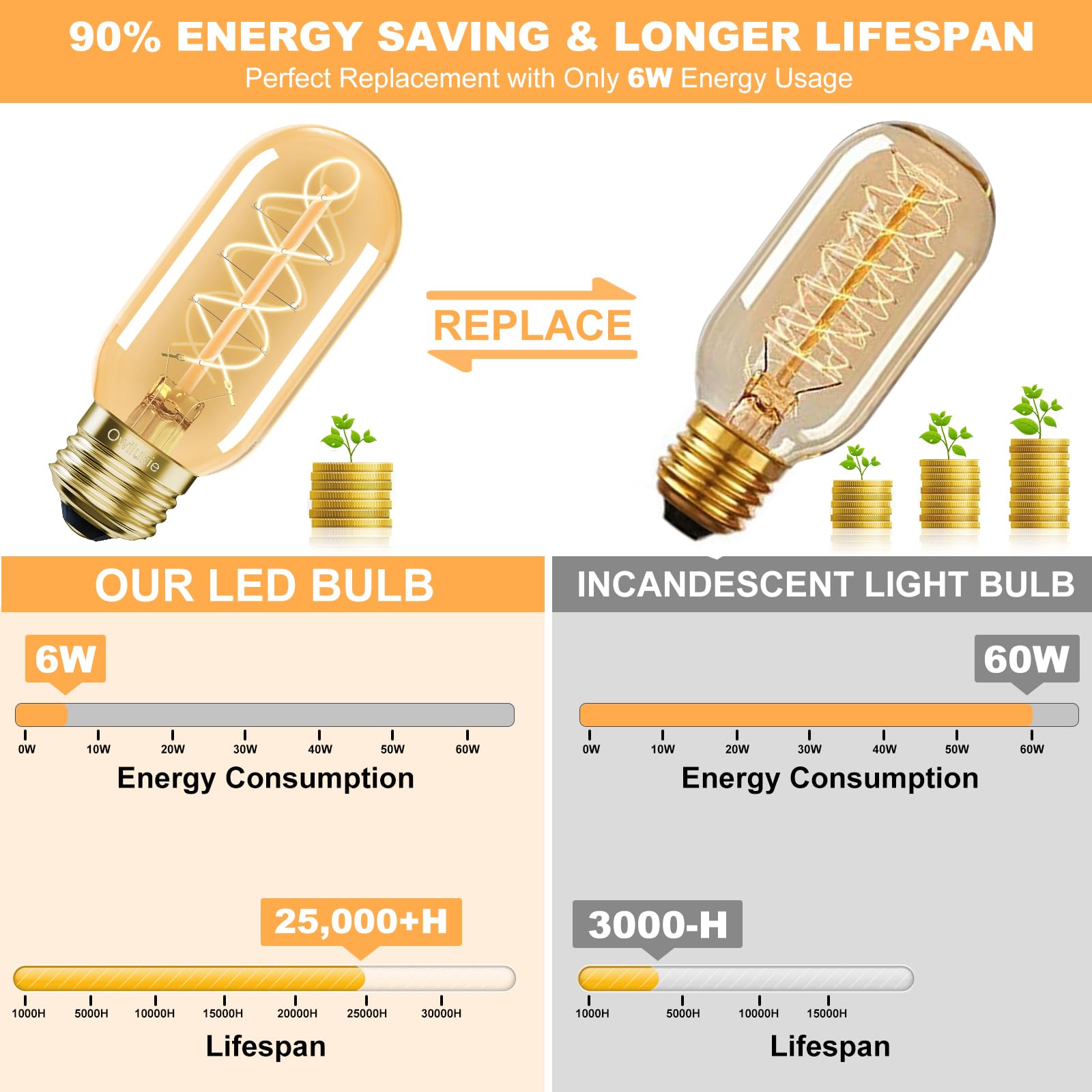 E26 LED Edison Bulb 4W 40W Equivalent Warm White 2200K Dimmable 2 Pack