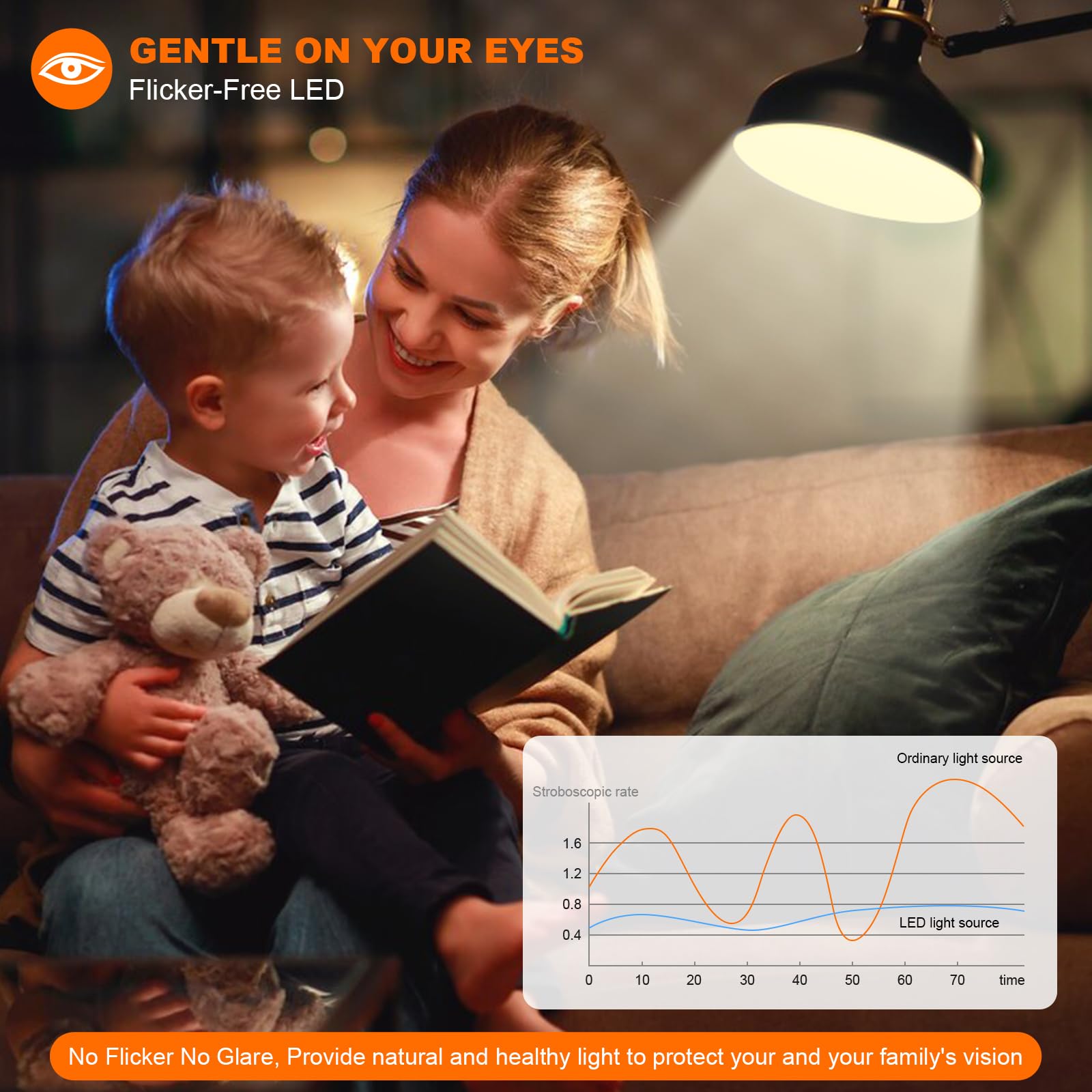 E26 LED Edison Bulb 8W 80W Equivalent Daylight 5000K Dimmable 6 Pack