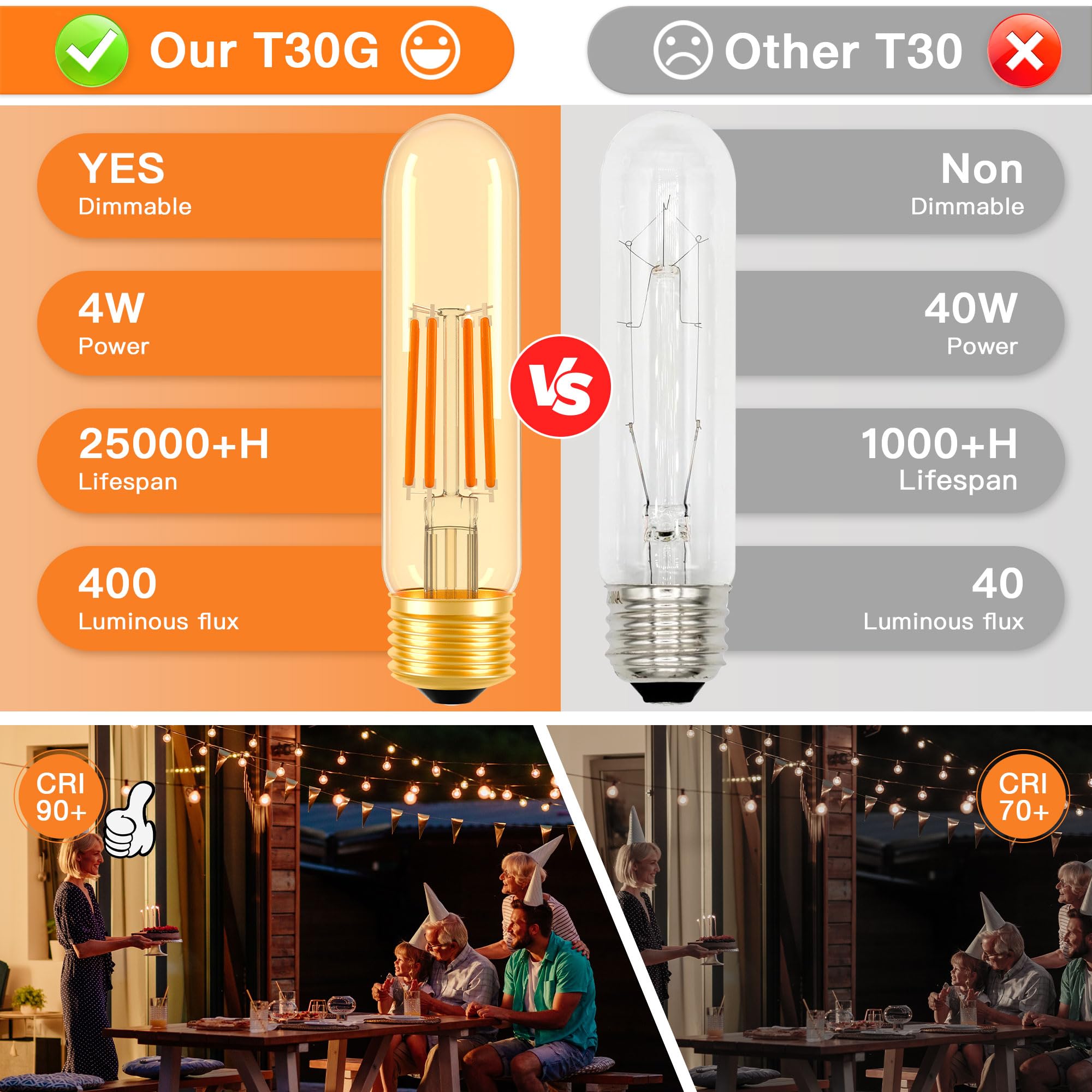 T30 T10 LED Tubular Bulb 4W 40W Equivalent Warm White 2700K Dimmable 2 Pack