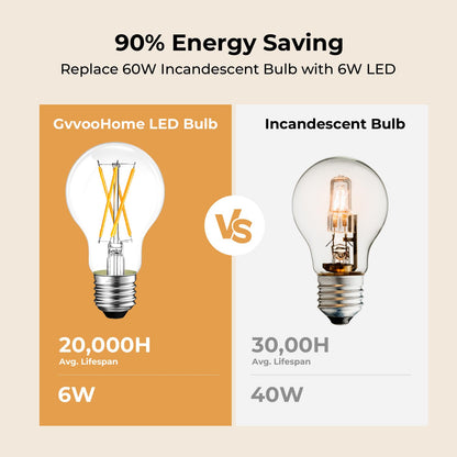 E26 LED Edison Bulb 6W 60W Equivalent Soft White 2700K Dimmable 6 Pack