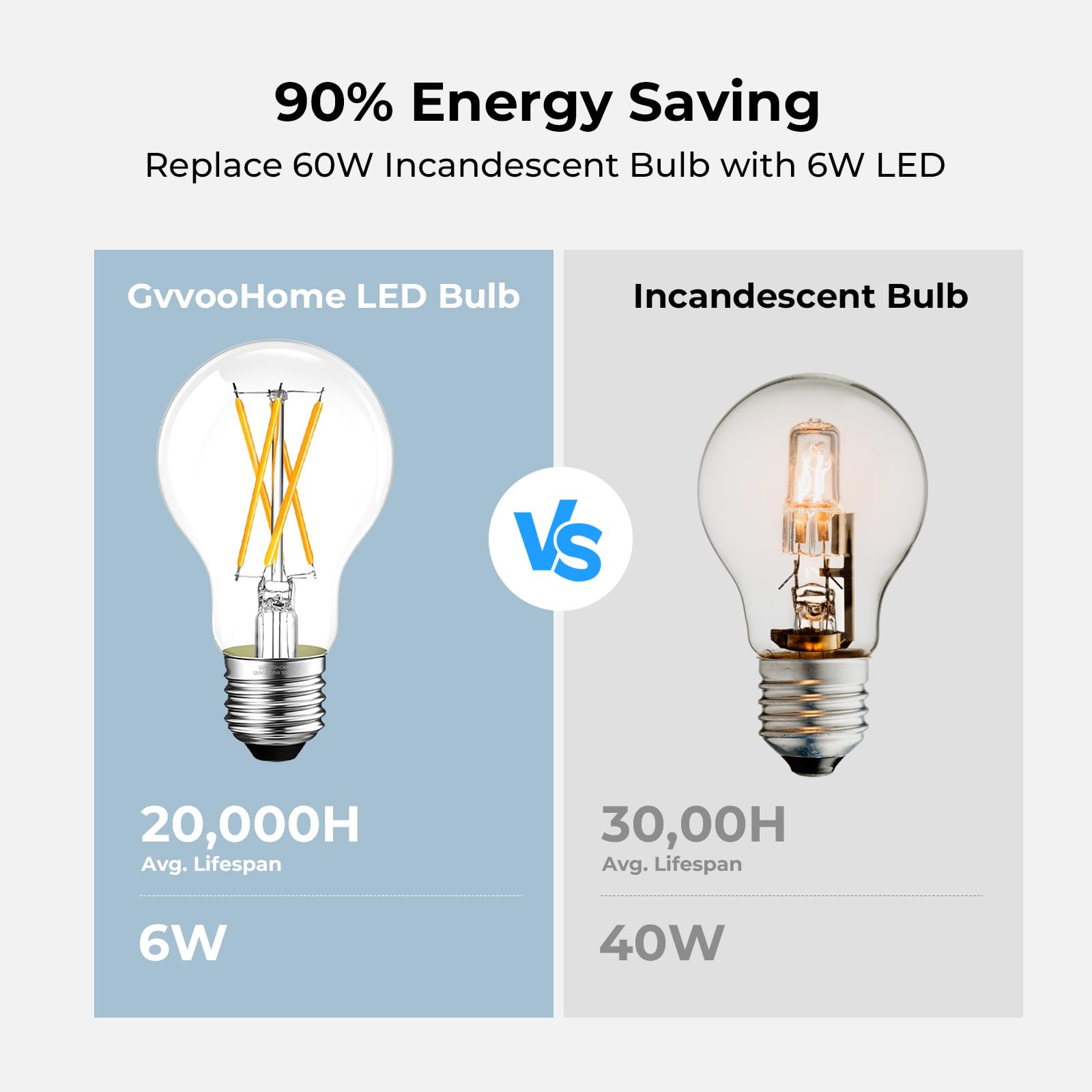 E26 LED Edison Bulb 6W 60W Equivalent Soft White 2700K Dimmable 6 Pack