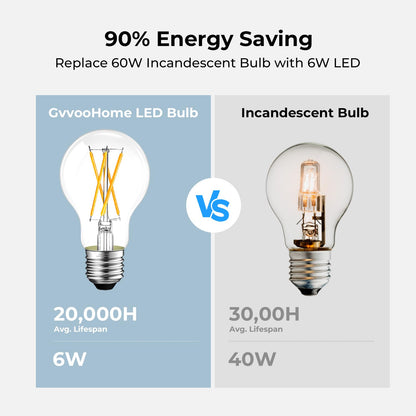 E26 LED Edison Bulb 6W 60W Equivalent Soft White 2700K Dimmable 6 Pack