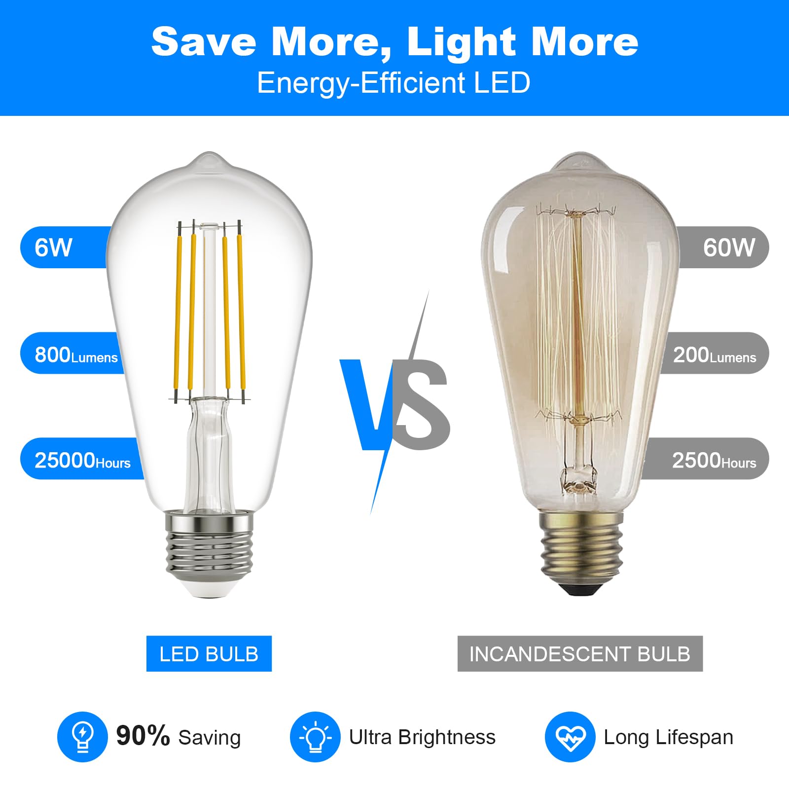 E26 LED Edison Bulb 8W 80W Equivalent Daylight 5000K Dimmable 6 Pack