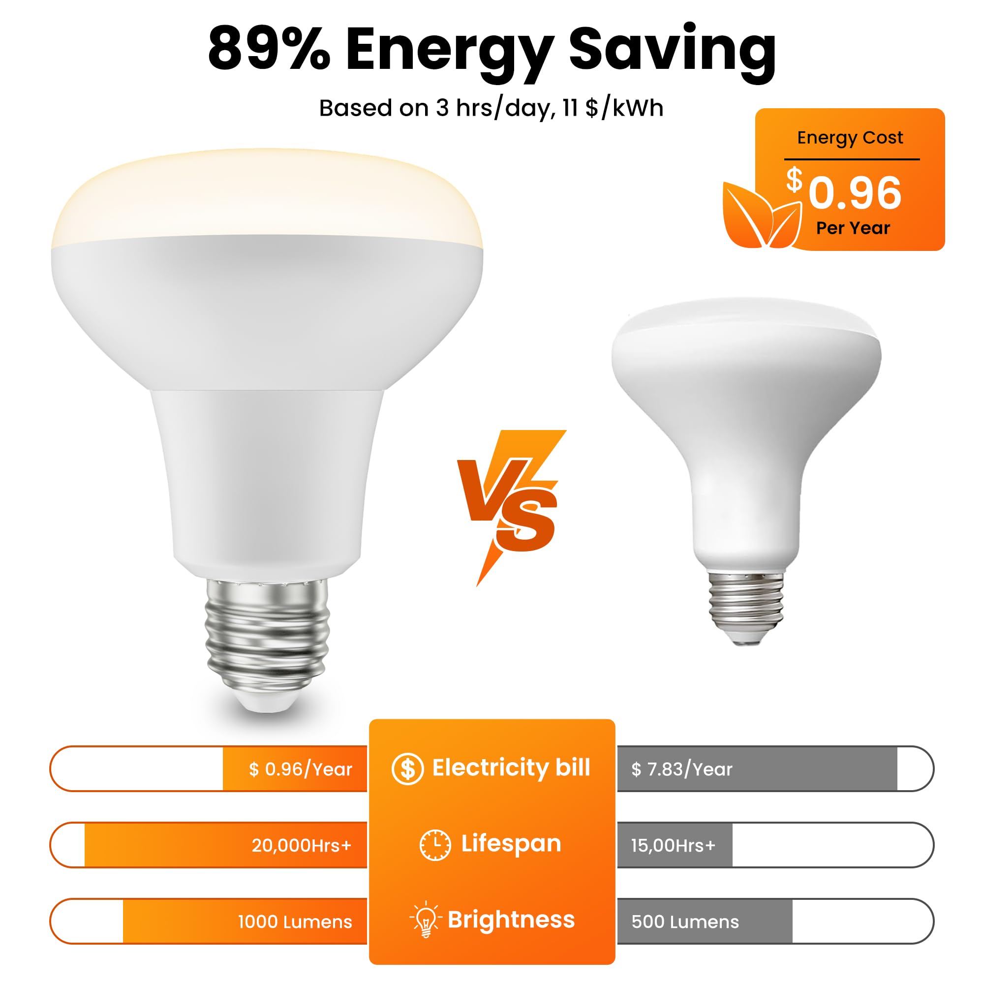 BR30 LED Flood Light Bulb 65W Equivalent 1000LM 3 Color Dimmable 2 Pack