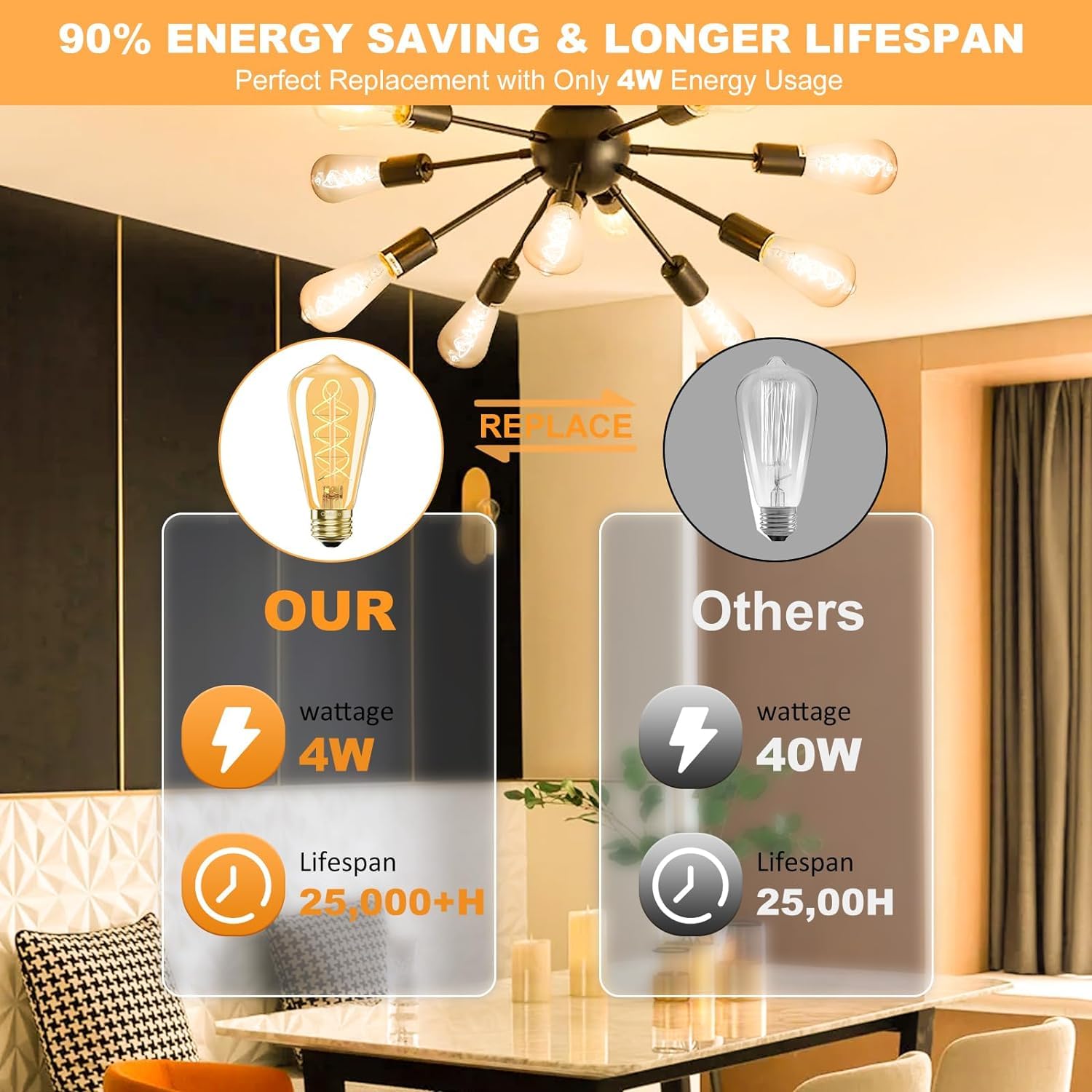 E26 LED Edison Bulb 4W 40W Equivalent Warm White 2200K Dimmable 4 Pack