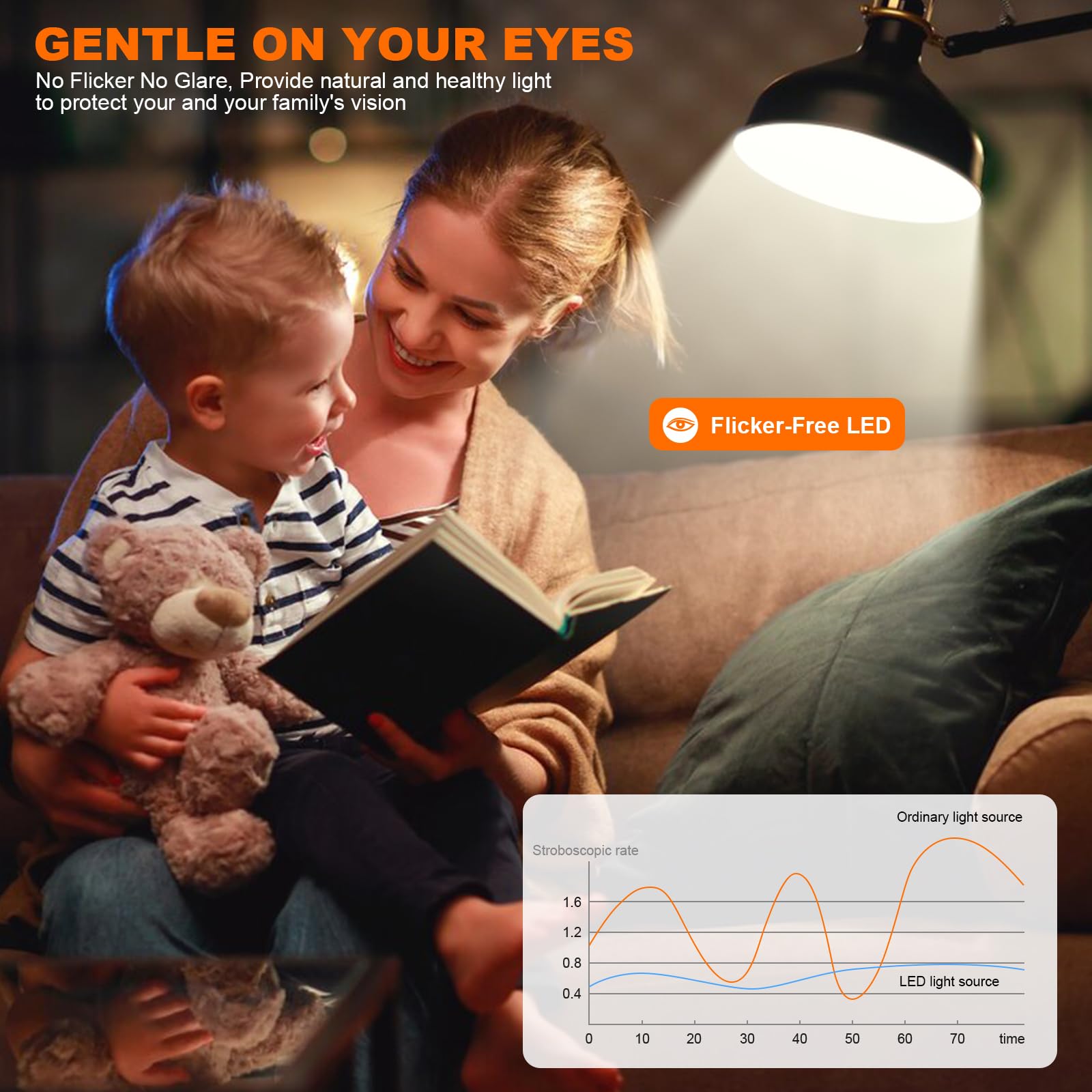 E26 LED Edison Bulb 8W 80W Equivalent Daylight 5000K Dimmable 6 Pack