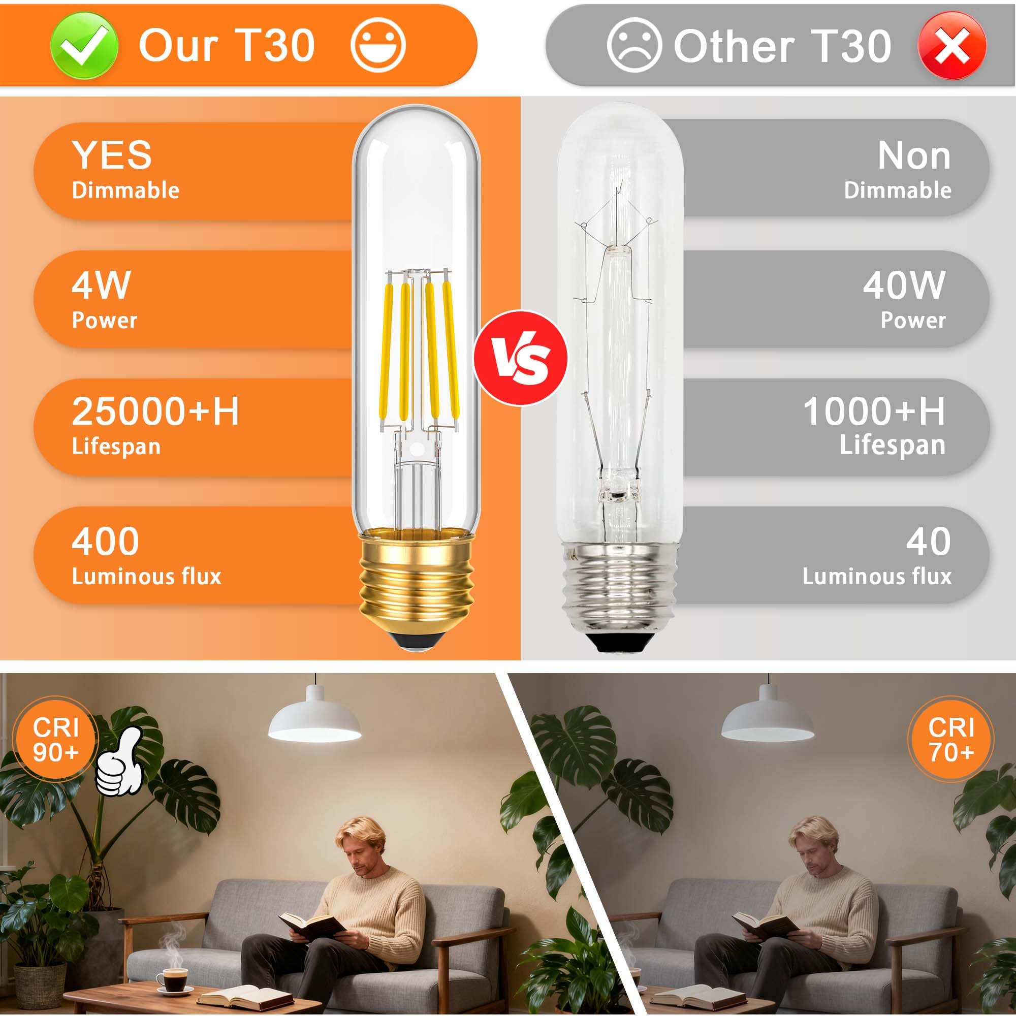T30 T10 LED Tubular Bulb 4W 40W Equivalent Warm White 2700K Dimmable 2 Pack