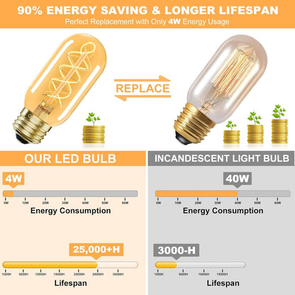 E26 LED Edison Bulb 4W 40W Equivalent Warm White 2200K Dimmable 2 Pack