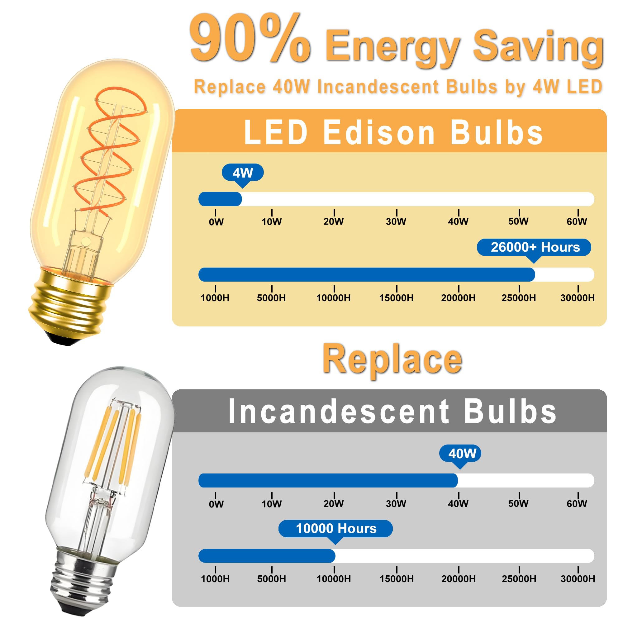 Vintage Edison LED Bulb 6W 60W Equivalent Dimmable Amber Warm Light 4 Pack
