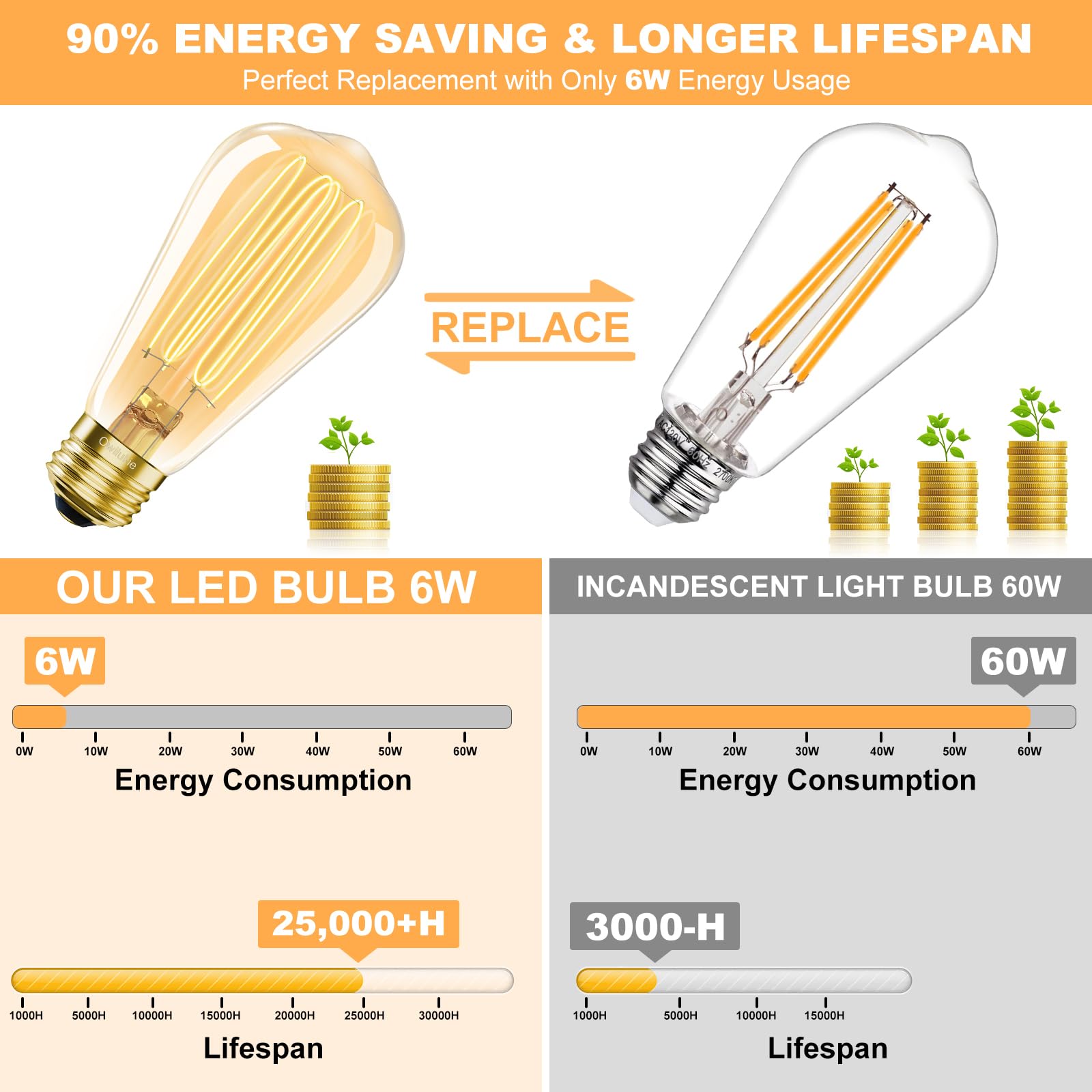 E26 LED Edison Bulb 4W 40W Equivalent Warm White 2200K Dimmable 4 Pack