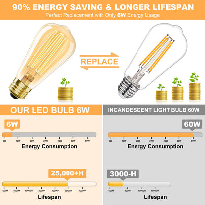 E26 LED Edison Bulb 4W 40W Equivalent Warm White 2200K Dimmable 4 Pack