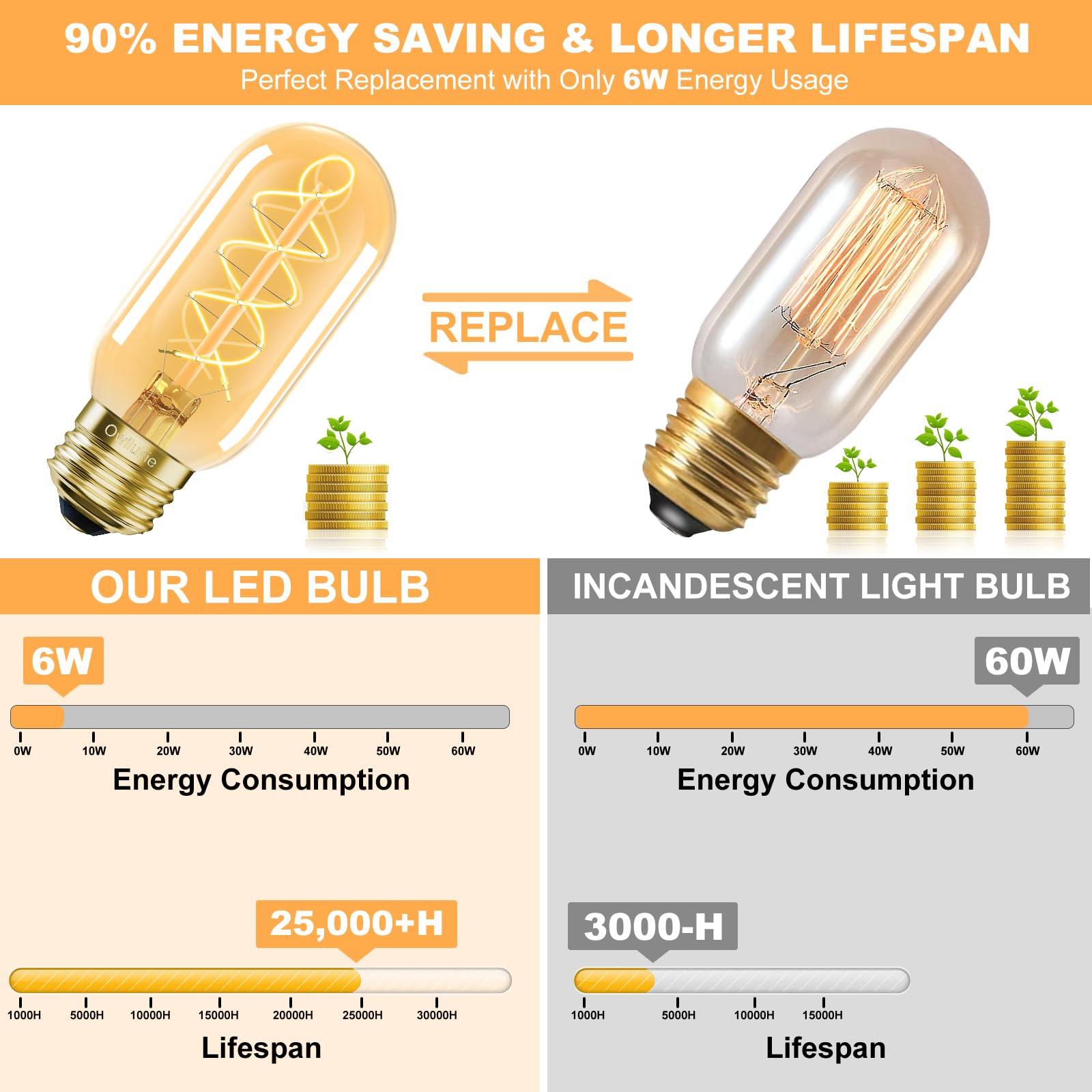 E26 LED Edison Bulb 4W 40W Equivalent Warm White 2200K Dimmable 2 Pack