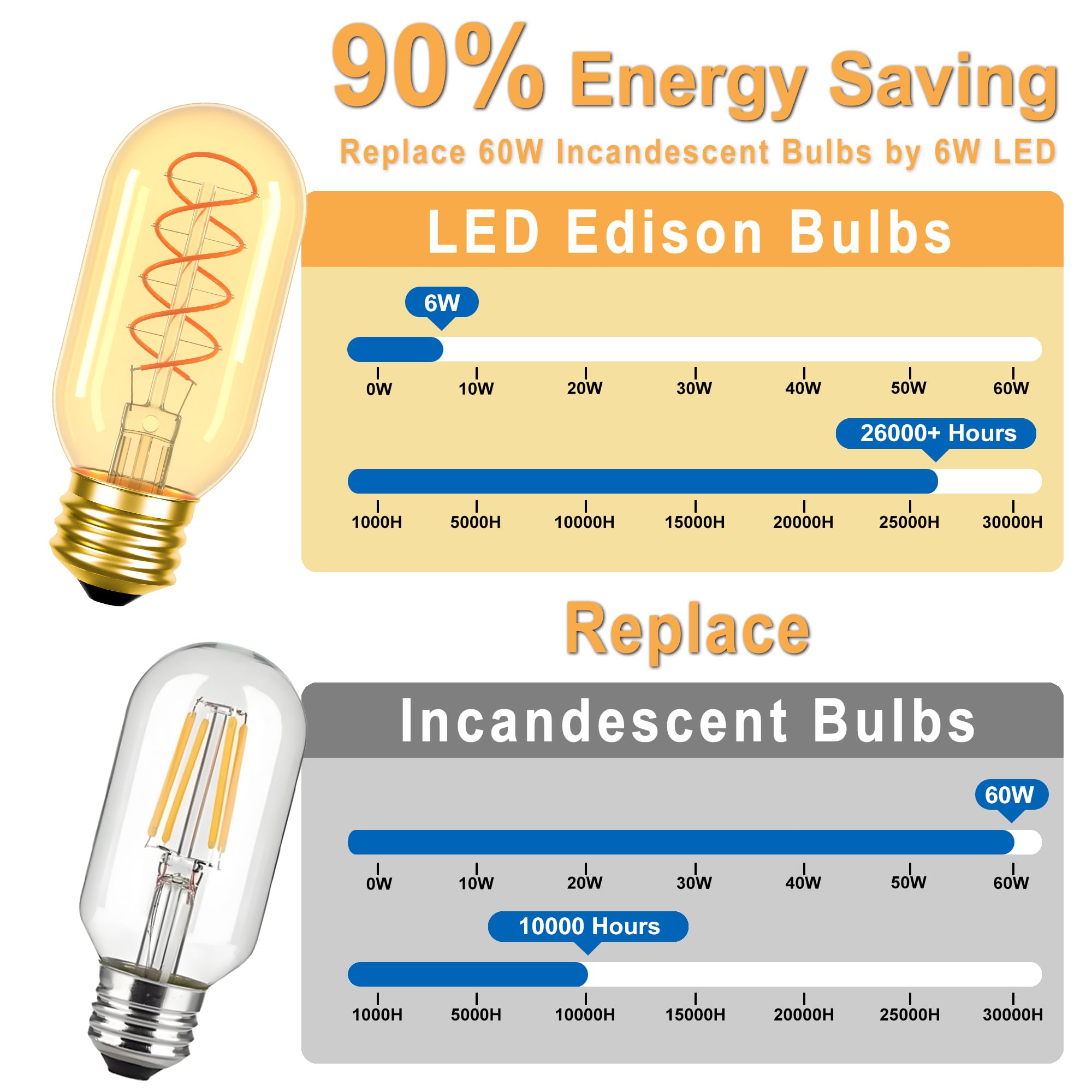 Vintage Edison LED Bulb 6W 60W Equivalent Dimmable Amber Warm Light 4 Pack