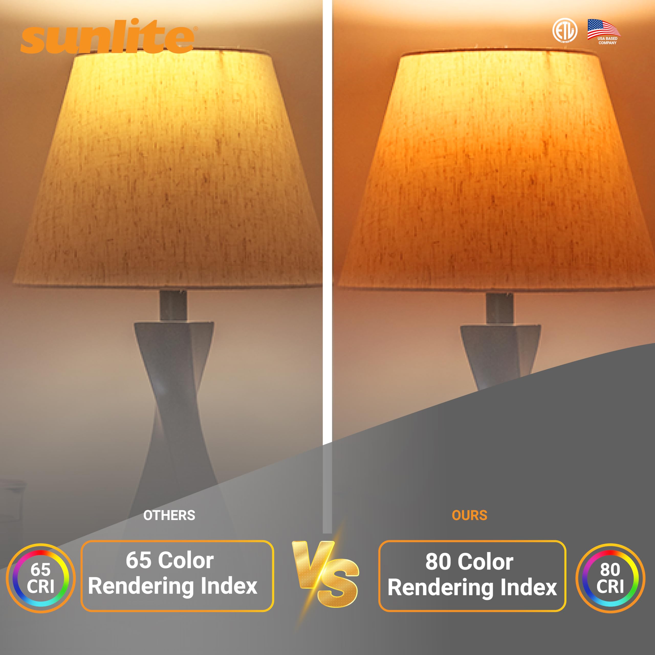 Shabbat Permissible LED Bulb 7W 40W Equivalent Warm White 3000K